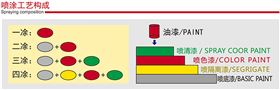 氟碳鋁單板表面多層噴涂工藝