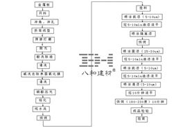 鋁單板常見噴涂工藝-行業(yè)資訊-行業(yè)動態(tài)文章配圖20180326.jpg