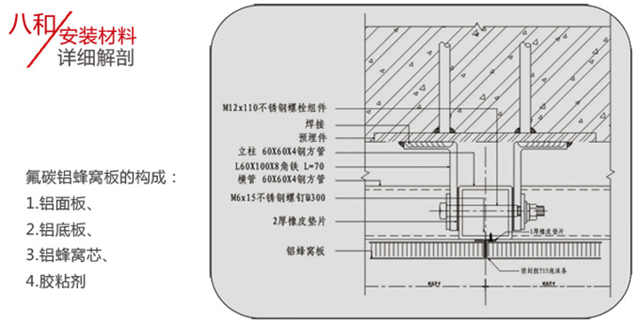 包柱鋁蜂窩板安裝