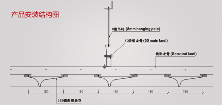 蝶形鋁掛片吊頂安裝結(jié)構(gòu)