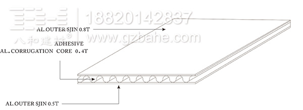 鋁瓦楞板結(jié)構(gòu)圖